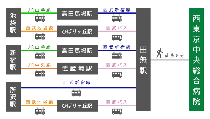 電車案内図