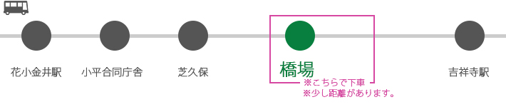 バス案内図2